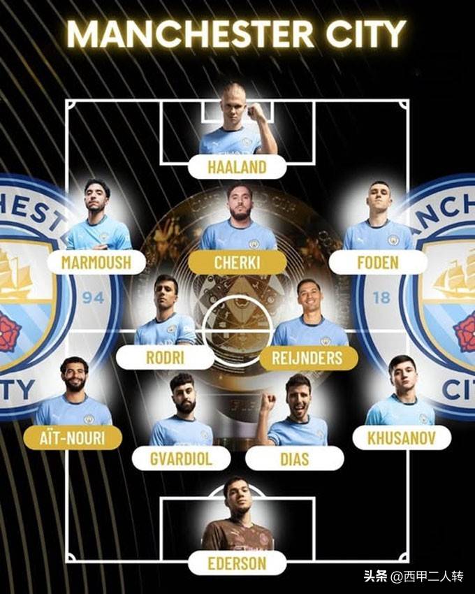 哈兰德即将转会皇马