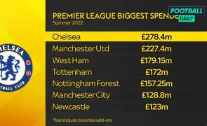 英超切尔西队老板是谁