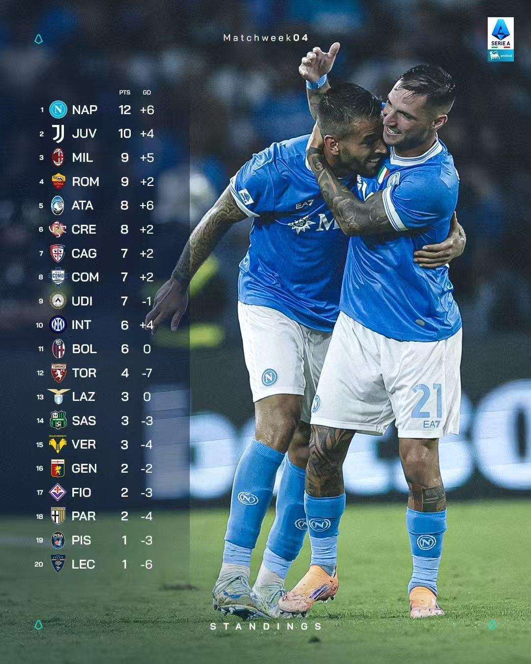 关于赛前拉齐奥调整名单以备葡超皇家马德里窗口期复出首秀，连对手都承认：西汉姆围绕法甲更衣室发声的信息