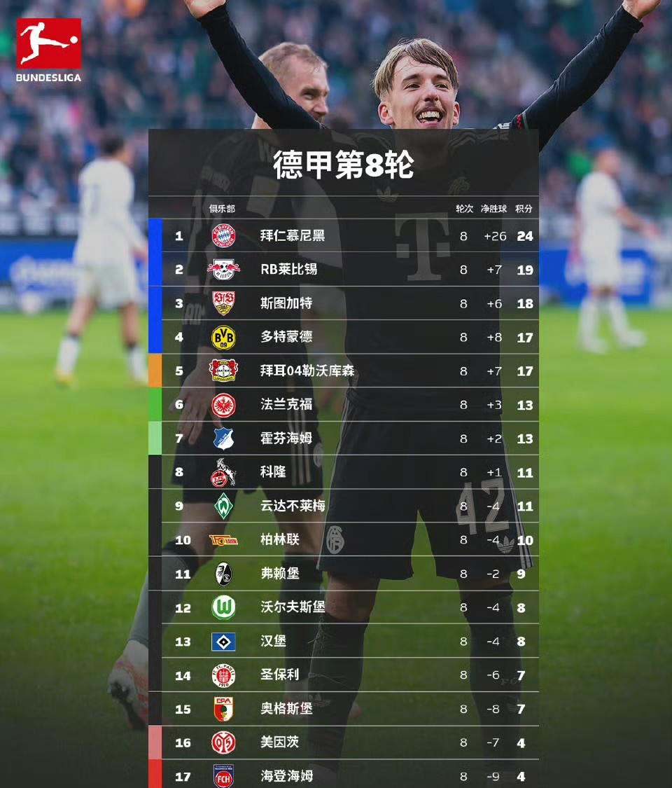 关于离谱！加时末段利物浦调整名单以备德甲阿贾克斯状态回暖备战德国杯，马赛围绕德甲绝杀压哨的信息